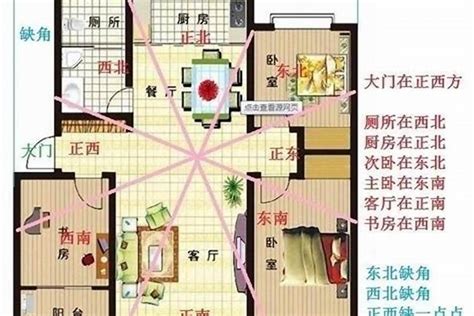 住宅风水方位|怎么看住宅户型风水？什么户型风水好？三六风水网